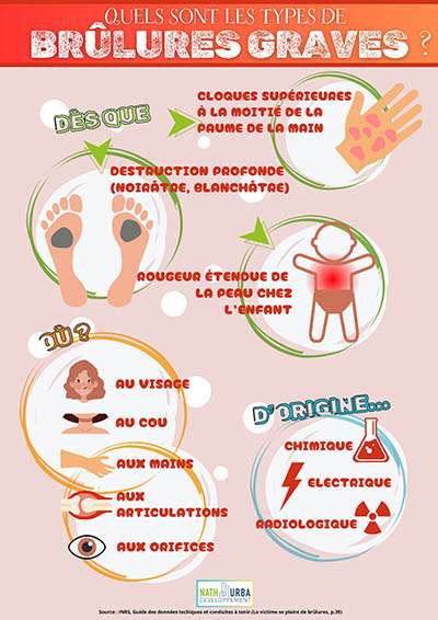 Quand on est à fleur de peau…