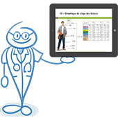 Logiciel santé au travail