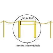 Barrière modulables Stop à porte battante