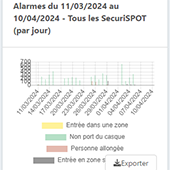 Solution intelligente de détection automatique des risques d'accidents